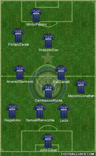 F.C. Internazionale Formation 2011