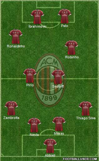 A.C. Milan Formation 2011