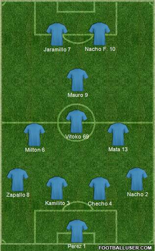 Champions League Team Formation 2011