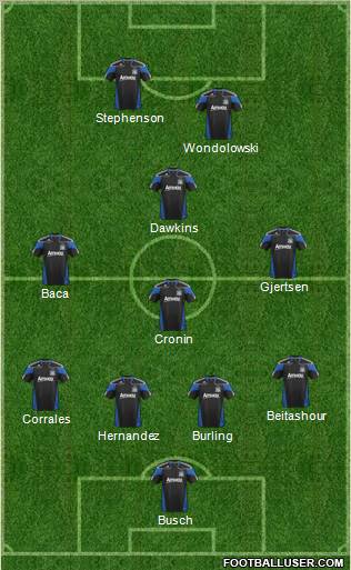San Jose Earthquakes Formation 2011