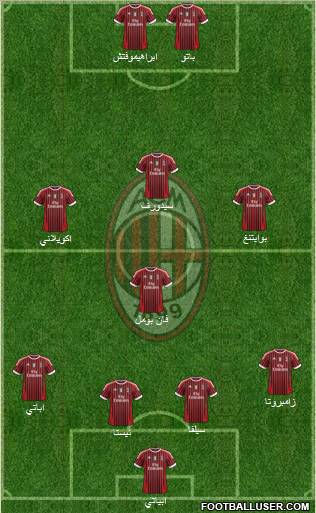 A.C. Milan Formation 2011