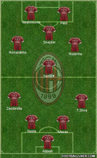 A.C. Milan Formation 2011