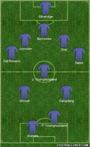 Fifa Team Formation 2011