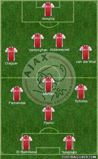 AFC Ajax Formation 2011