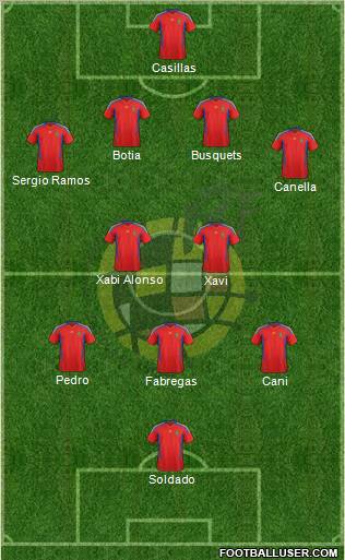 Spain Formation 2011