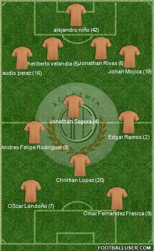 C Academia FC football formation