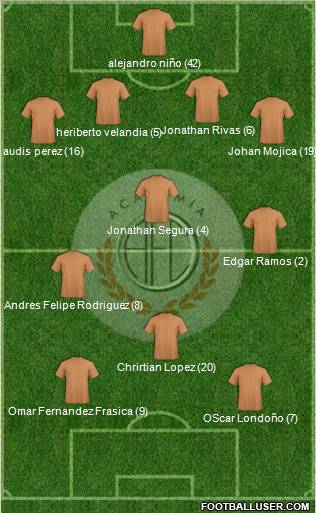 C Academia FC Formation 2011