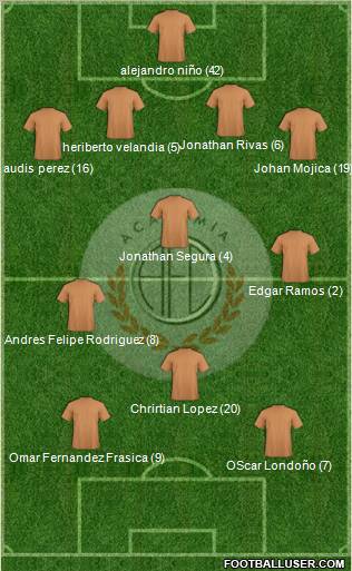 C Academia FC football formation