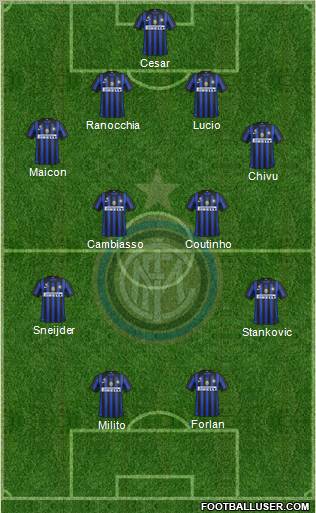F.C. Internazionale Formation 2011