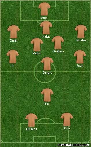 Dream Team Formation 2011