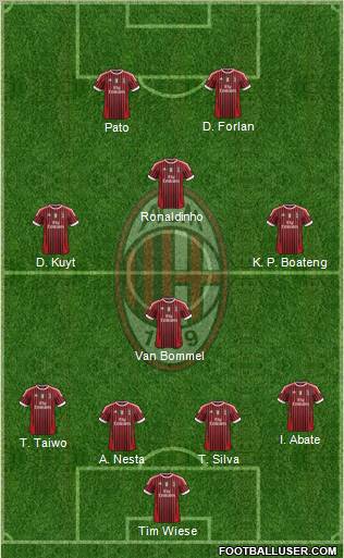 A.C. Milan Formation 2011