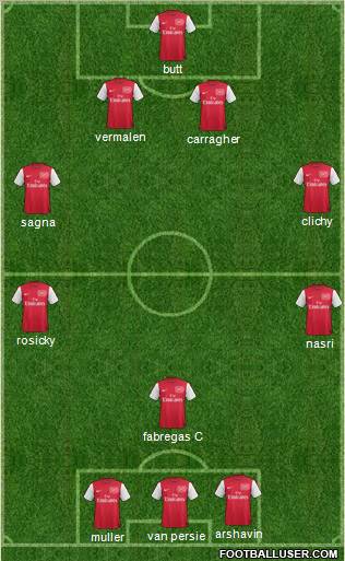 Arsenal Formation 2011