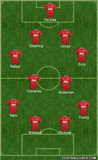 Manchester United Formation 2011