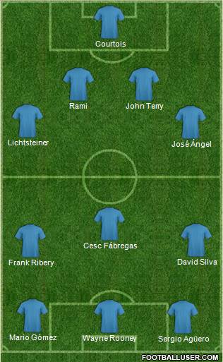 Dream Team Formation 2011