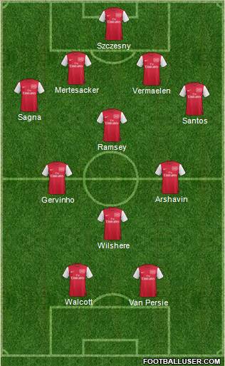 Arsenal Formation 2011