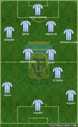 Argentina Formation 2011