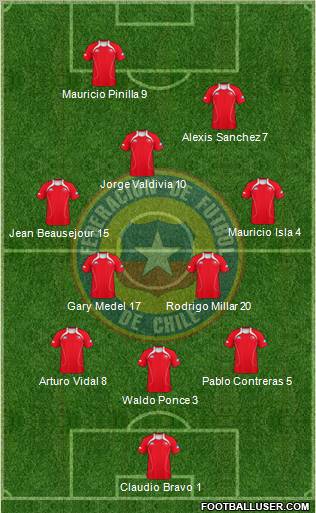Chile Formation 2011