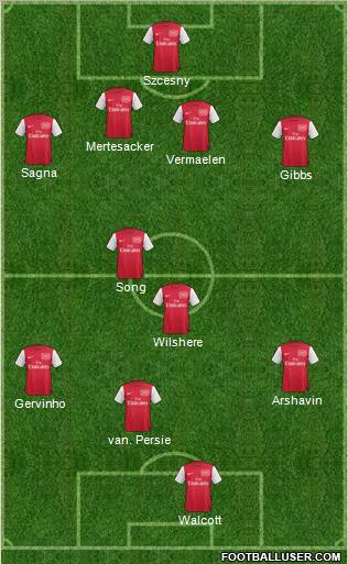 Arsenal Formation 2011