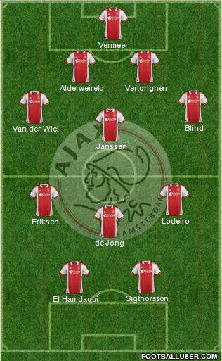 AFC Ajax Formation 2011