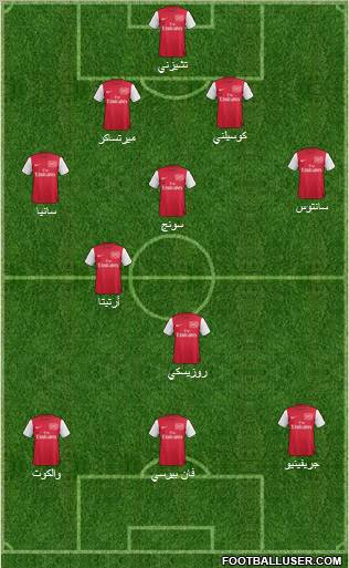 Arsenal Formation 2011