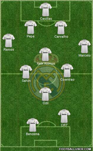 Real Madrid C.F. Formation 2011