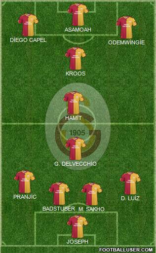Galatasaray SK Formation 2011