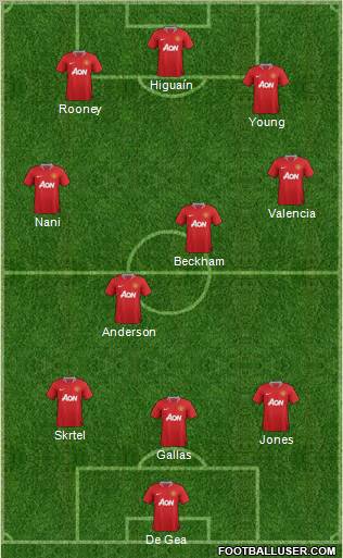 Manchester United Formation 2011