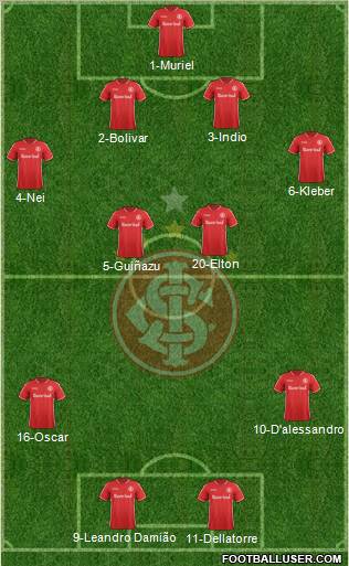 SC Internacional Formation 2011