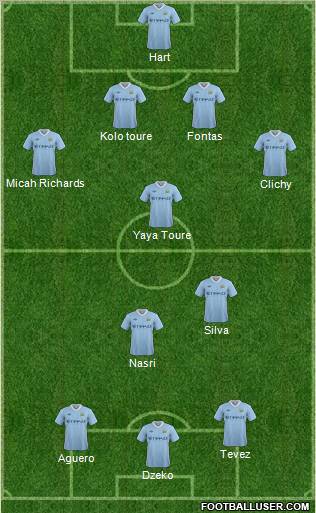 Manchester City Formation 2011