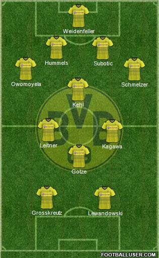 Borussia Dortmund Formation 2011