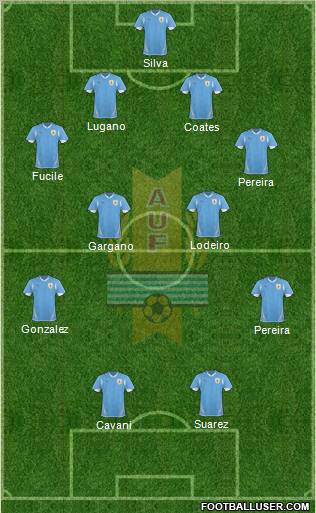 Uruguay Formation 2011