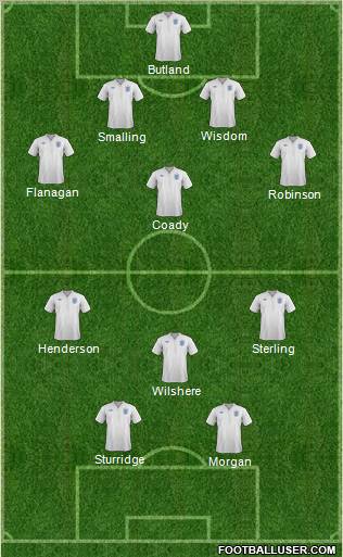England Formation 2011