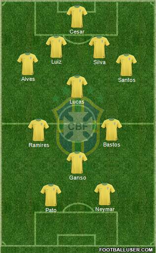 Brazil Formation 2011
