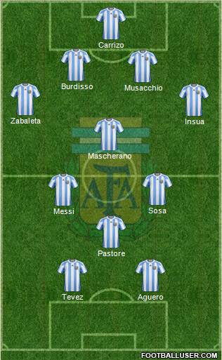 Argentina Formation 2011