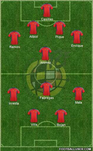 Spain Formation 2011