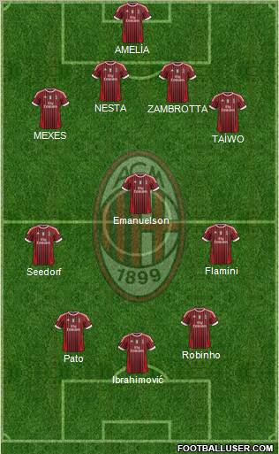 A.C. Milan Formation 2011