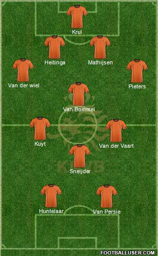 Holland Formation 2011