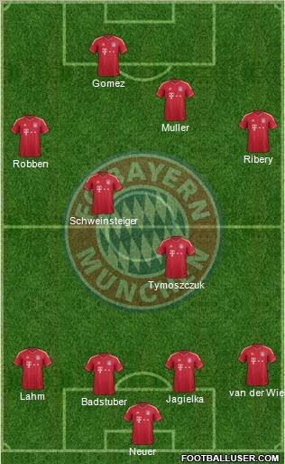 FC Bayern München Formation 2011
