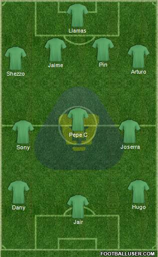 Club de Fútbol Universidad football formation