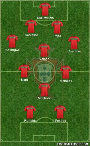 Portugal Formation 2011