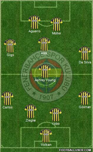 Fenerbahçe SK Formation 2011
