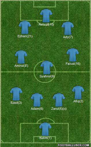 Champions League Team Formation 2011