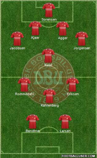 Denmark Formation 2011