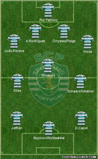 Sporting Clube de Portugal - SAD Formation 2011
