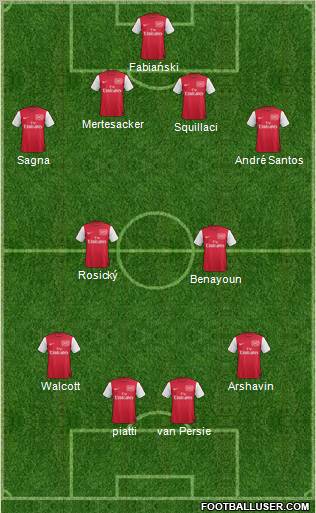 Arsenal Formation 2011