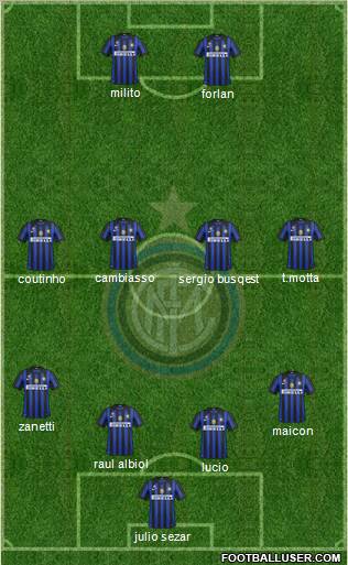 F.C. Internazionale Formation 2011