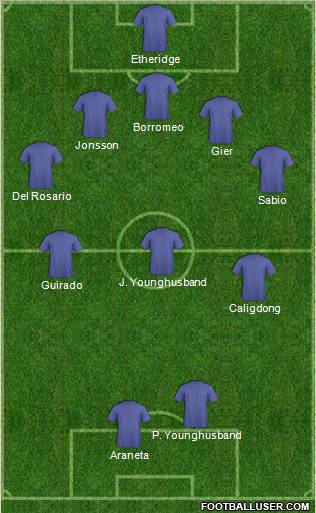 Fifa Team Formation 2011