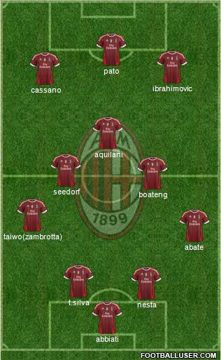 A.C. Milan Formation 2011