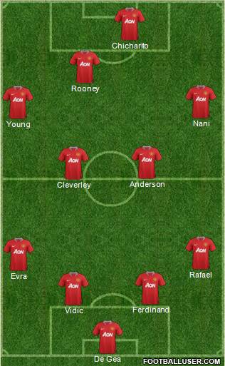 Manchester United Formation 2011