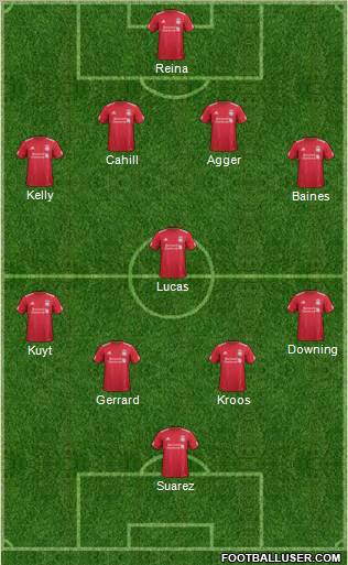 Liverpool Formation 2011